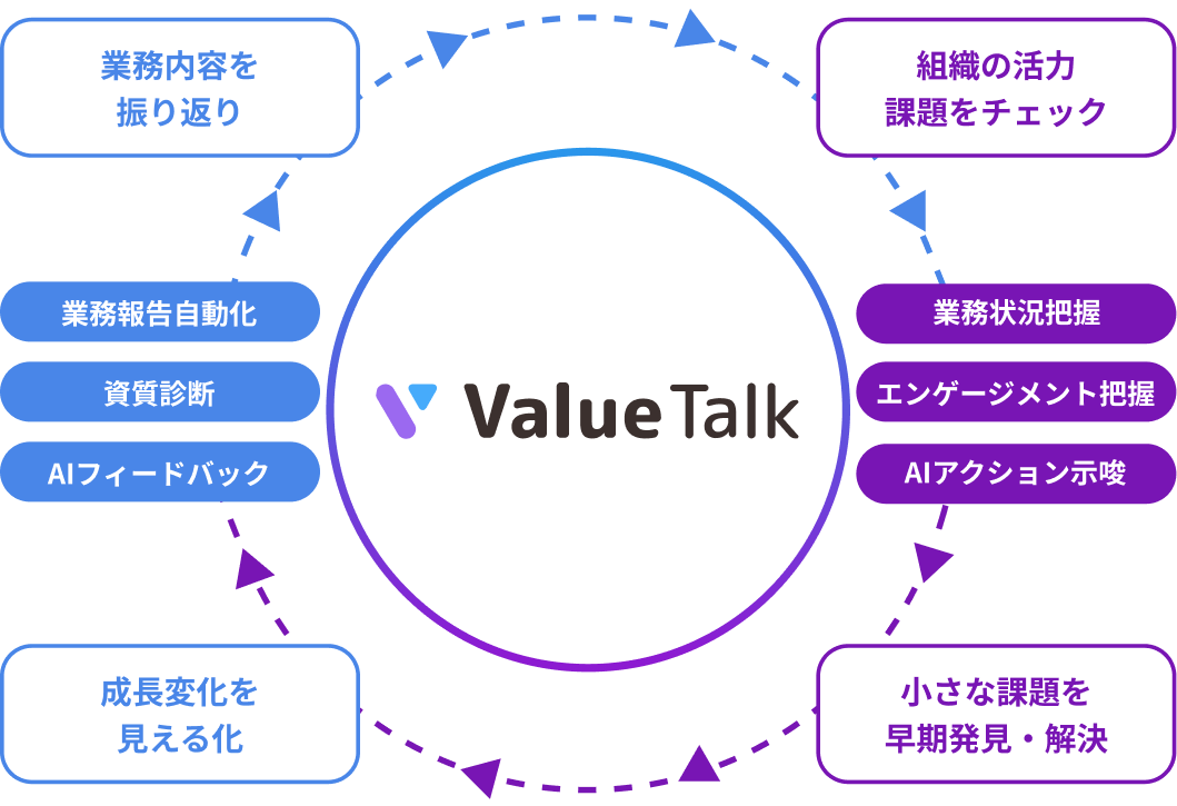 AIとのコミュニケーションイメージ