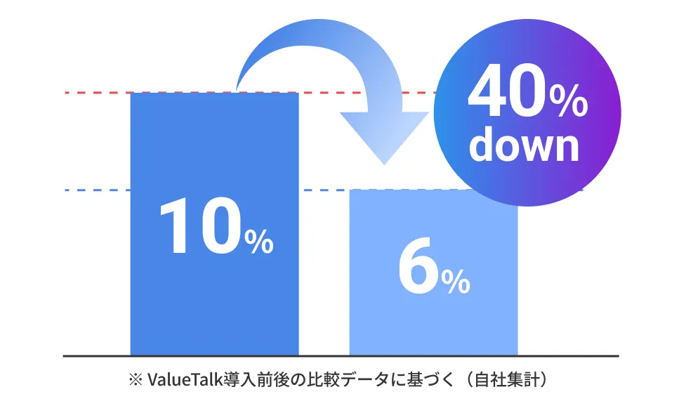離職率の低減イメージ