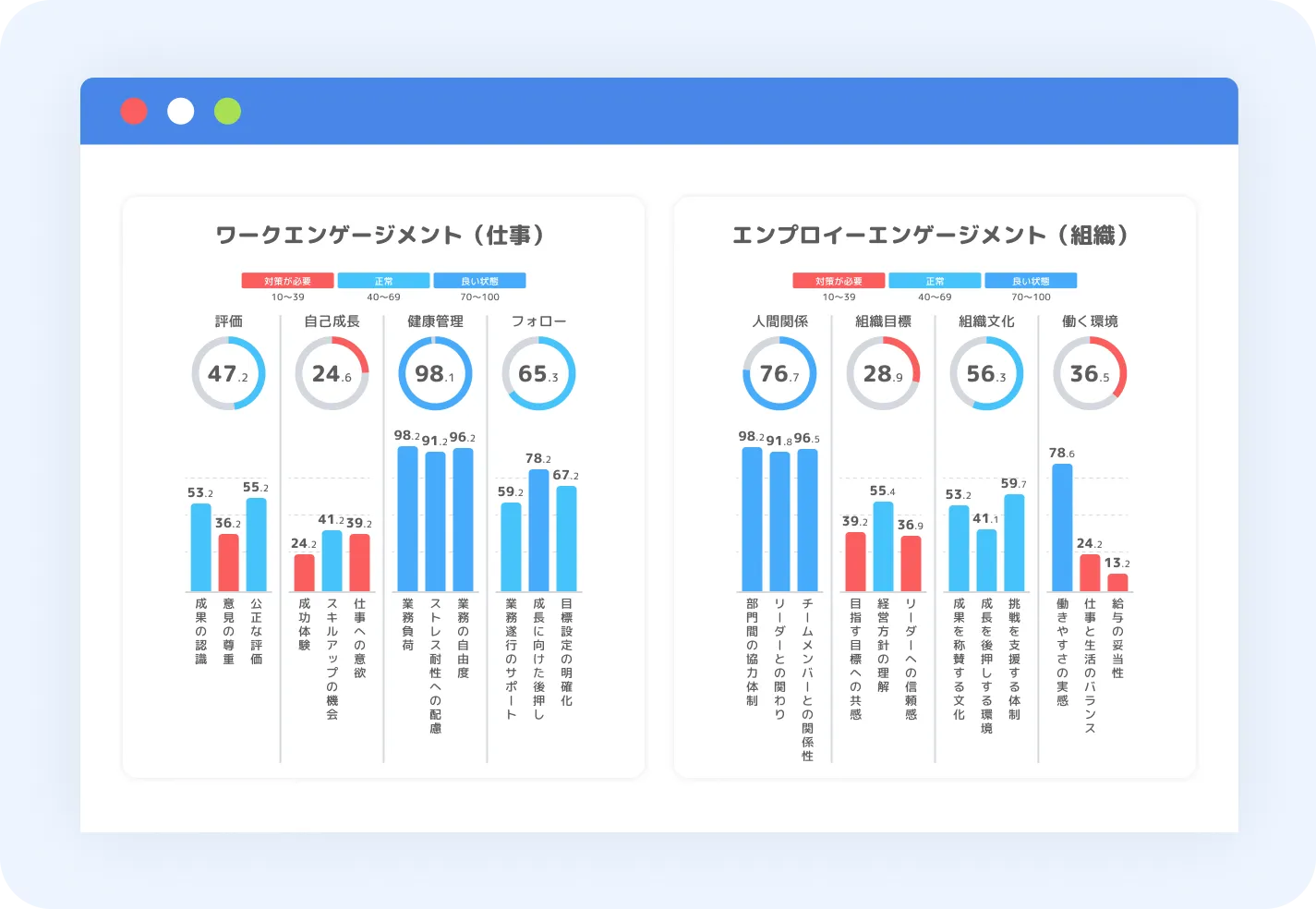 従業員の声がエンゲージメントに変わるイメージ