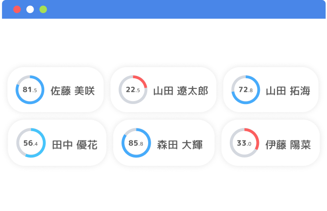 個人別スコア