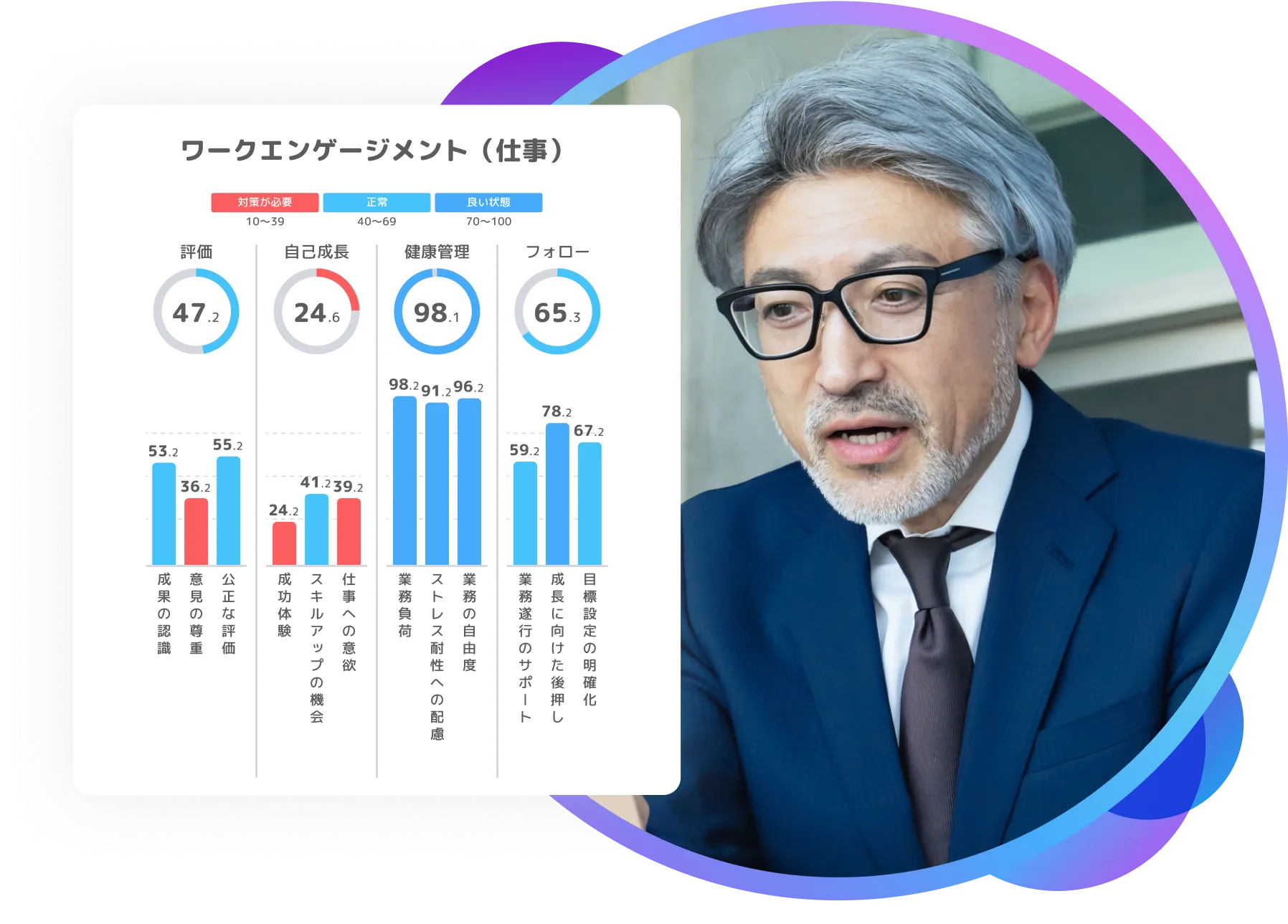 ValueTalk 管理職向け機能