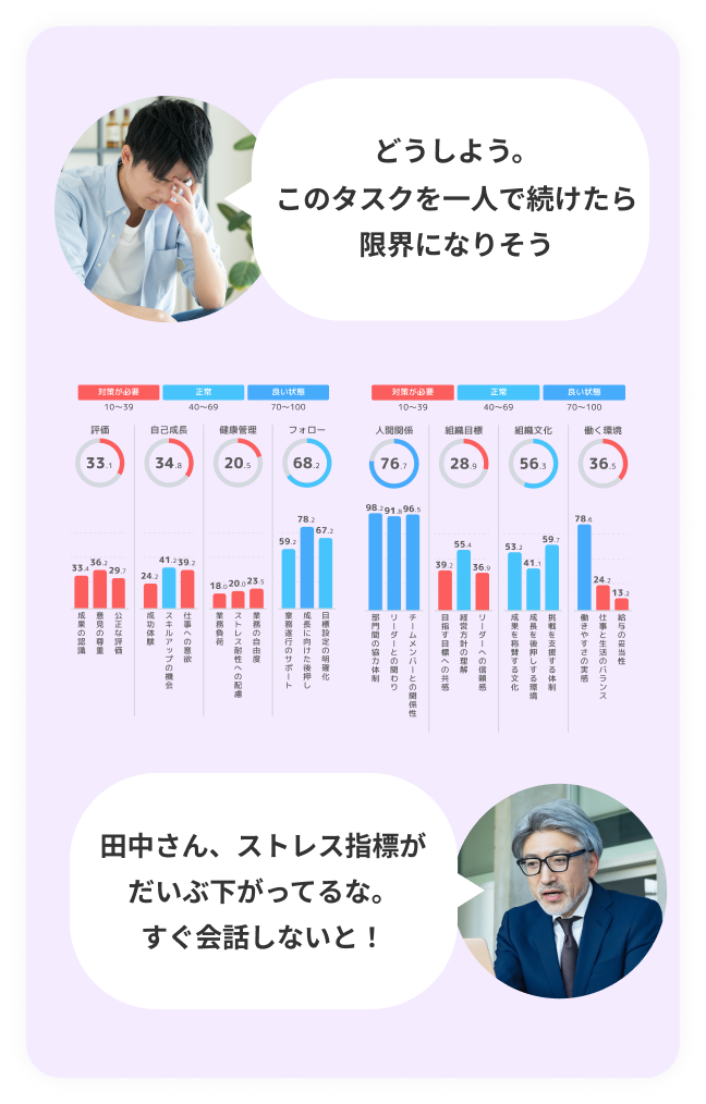 現場の生の声をリアルタイムに把握